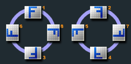 Image Orientations